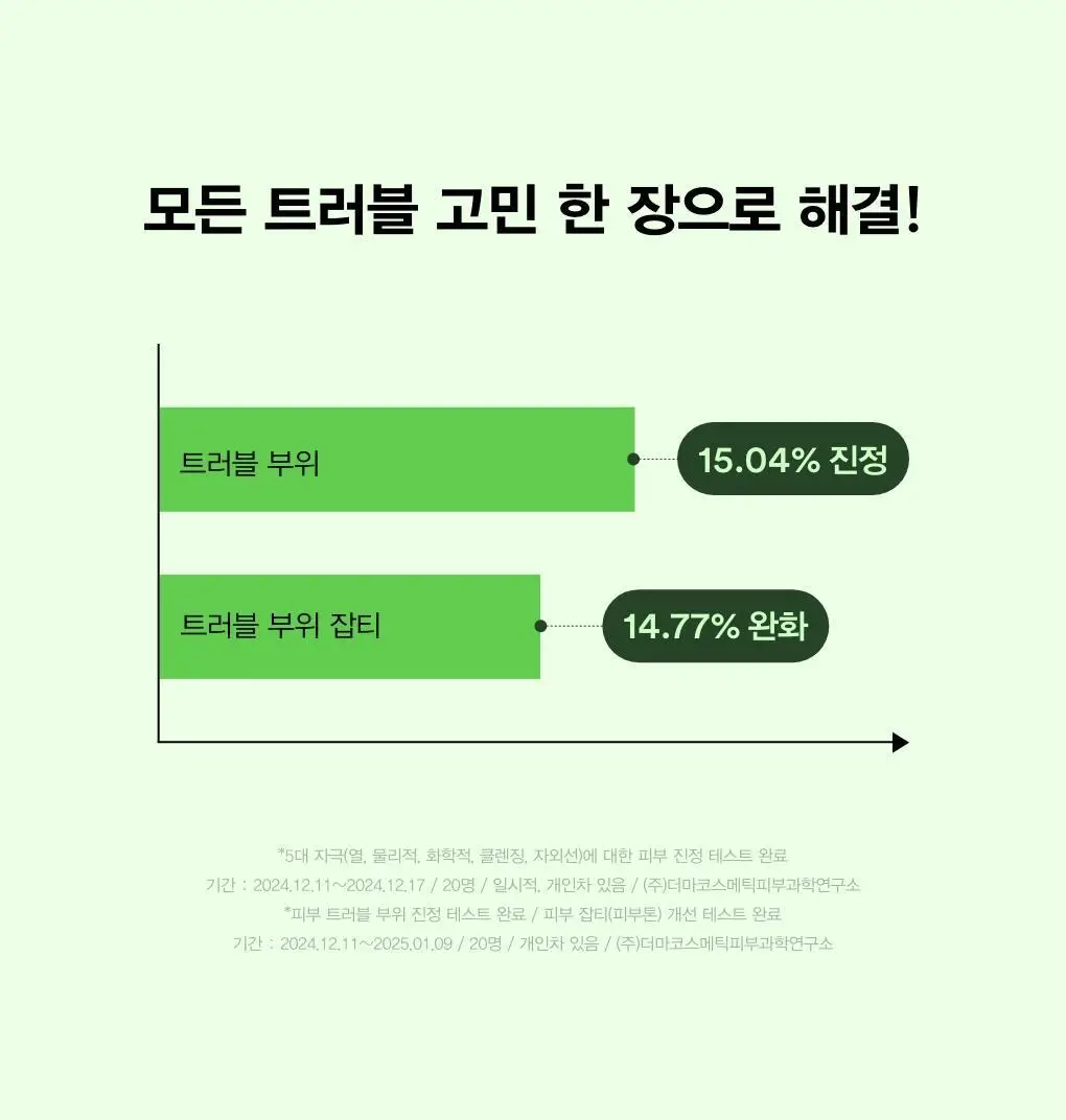 [어워즈한정기획/150매] 아비브 어성초 흔적 에센스 패드 클리어터치 70매 어워즈 기획 (+리필 70매+패드 10매) 상세페이지 18